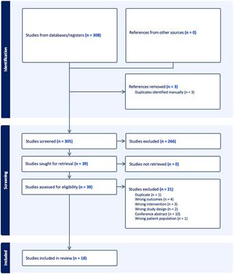 Strategies to reduce delays in delivering mechanical thrombectomy for acute ischaemic stroke – an umbrella review